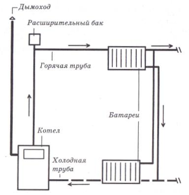 схема устройства водяного отопления с радиаторами в частном доме
